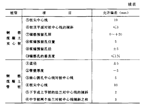 蕲春混凝土预制桩的制作流程