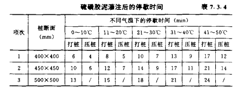 蕲春混凝土预制桩的接桩